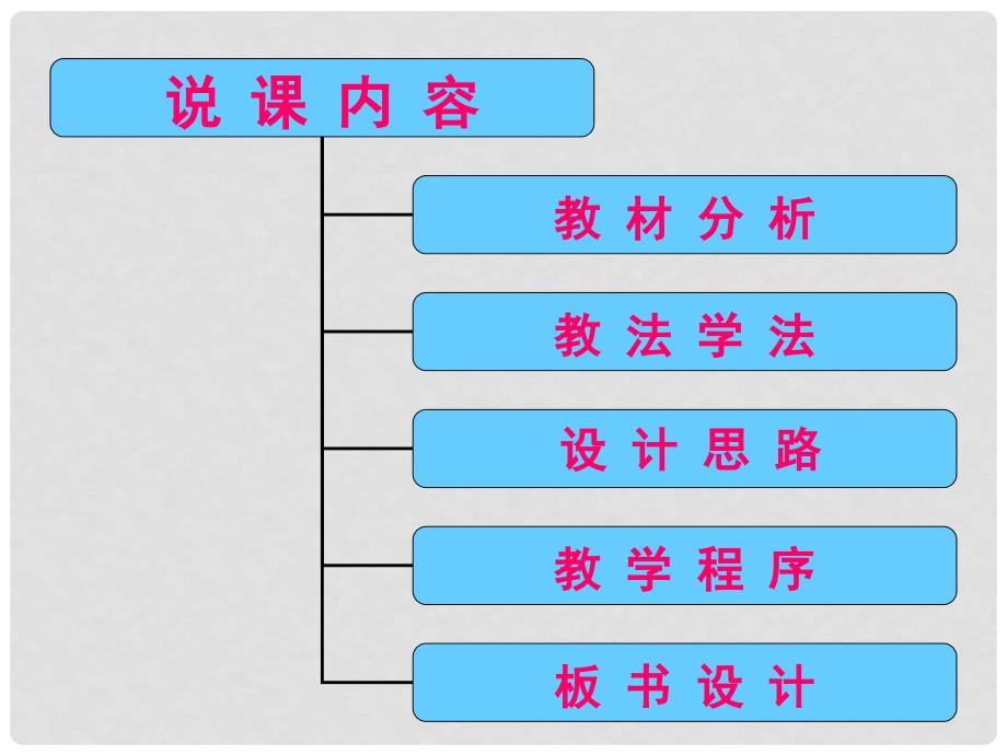 重庆九年级化学说课 第十一单元 课题2 化学肥料 课件_第2页