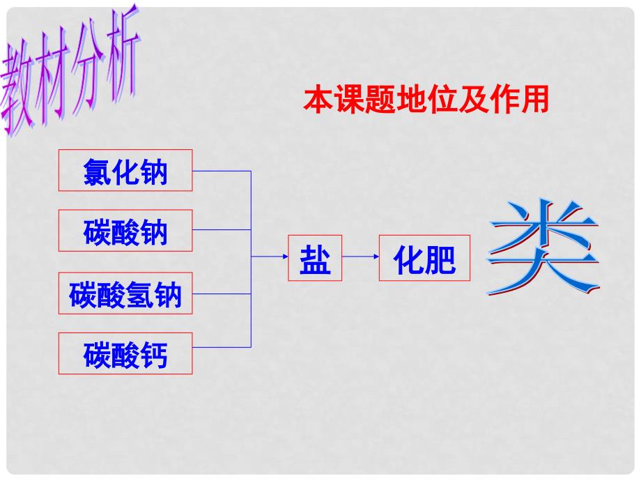 重庆九年级化学说课 第十一单元 课题2 化学肥料 课件_第3页