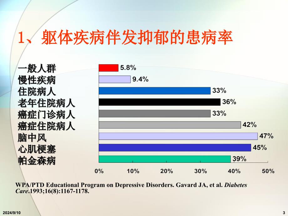 神经系统疾病抑郁_第3页