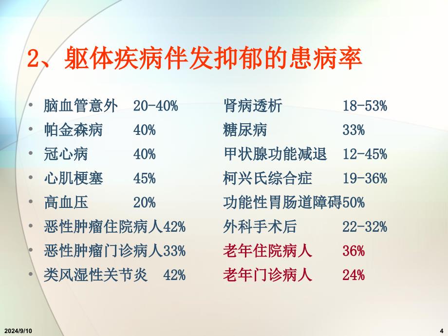 神经系统疾病抑郁_第4页