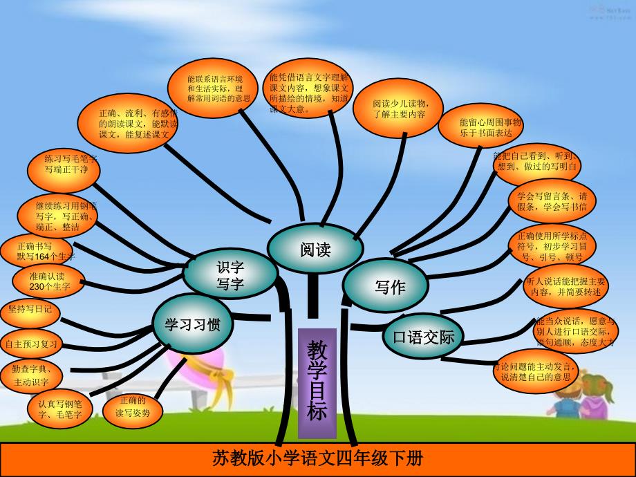 苏教版语文第八册知识树_第2页