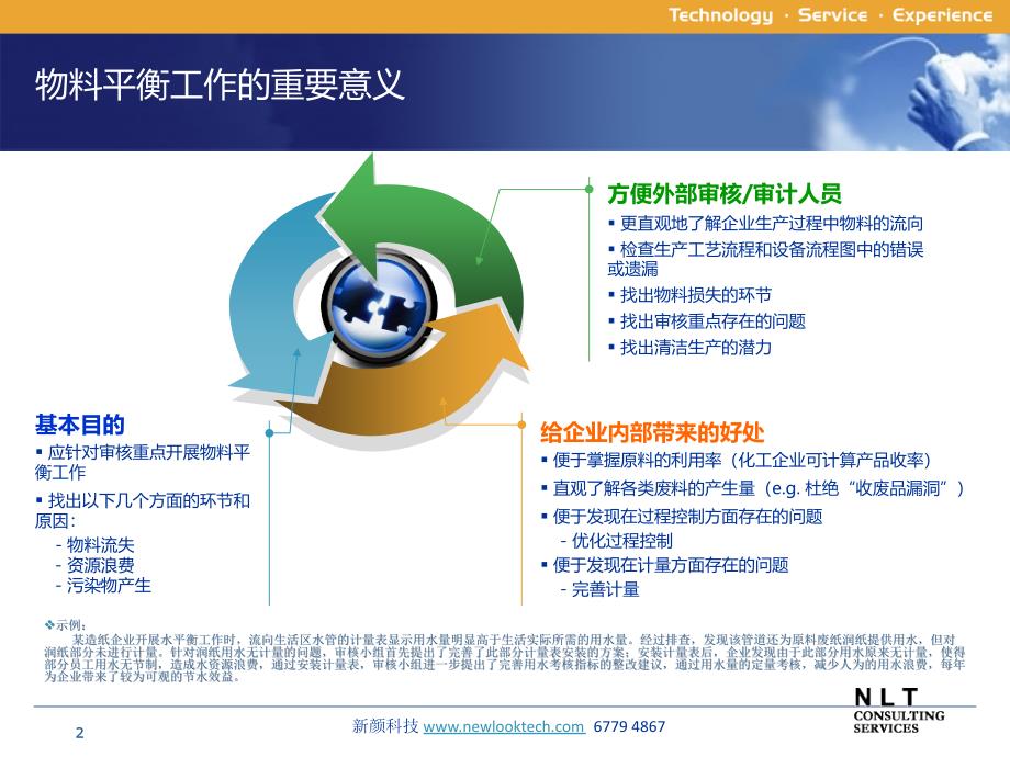 物料平衡技术与方法课件_第2页