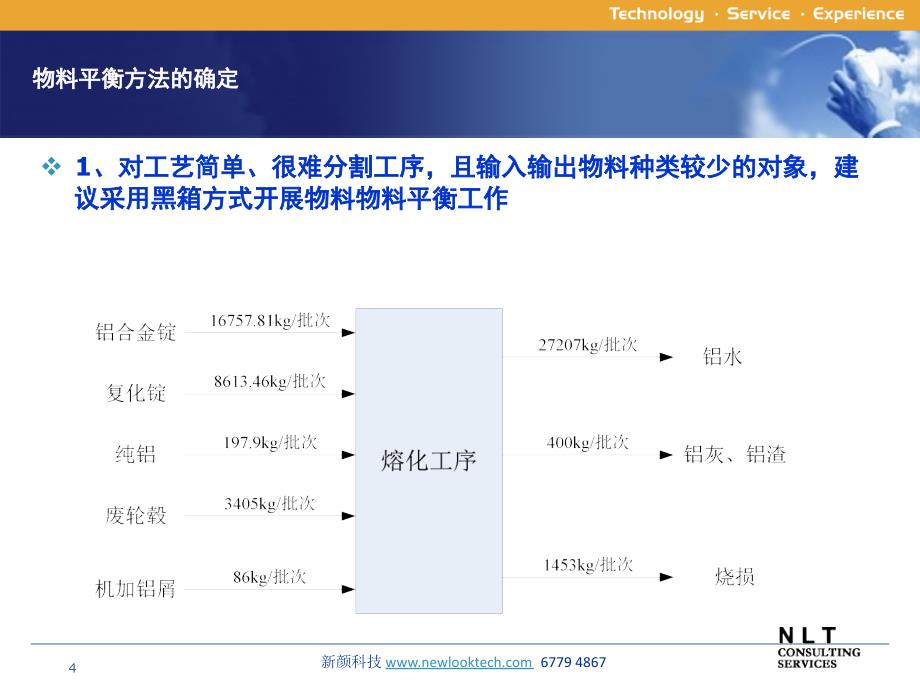 物料平衡技术与方法课件_第4页