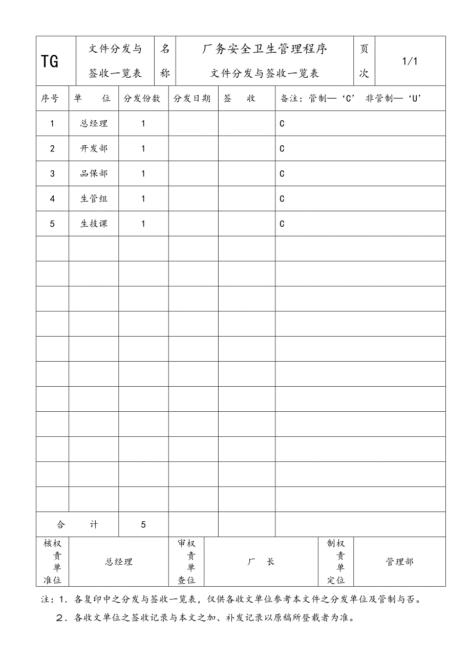 厂务安全卫生管理程序（体系文件）_第2页