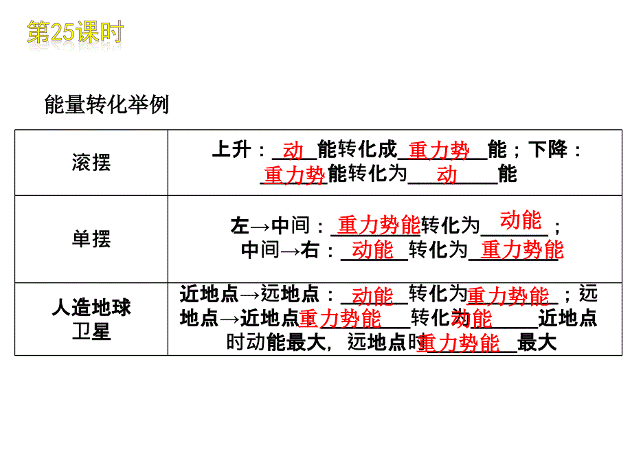 动能势能机械能及其转化.ppt_第4页