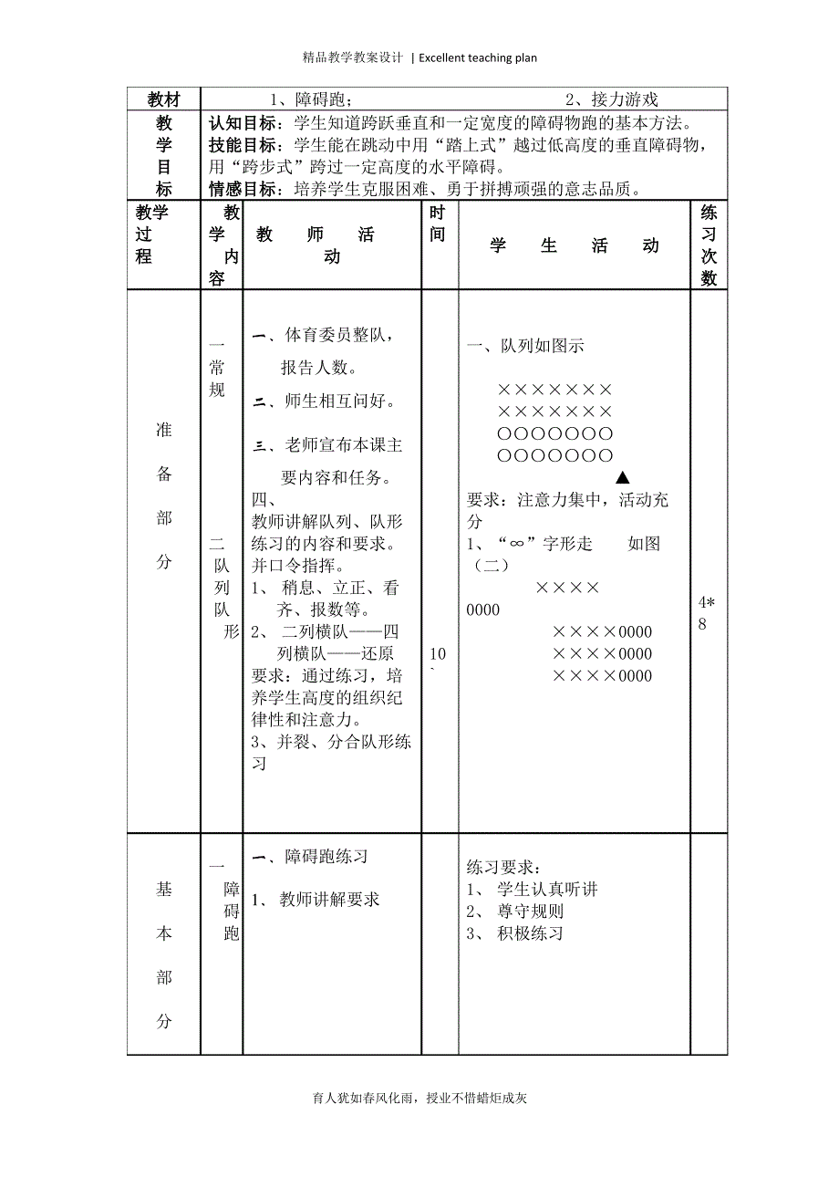 体育与健康实践课《障碍跑 接力游戏》教学设计新部编版_第2页