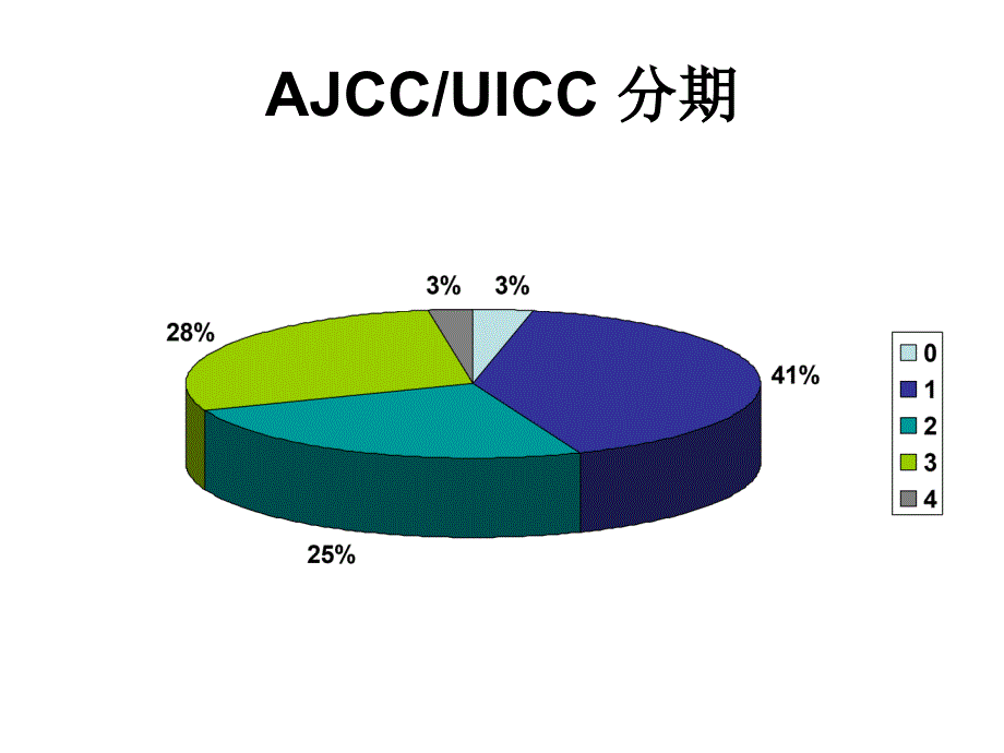 腹腔镜结直肠手术并发症的预防和处理_第4页