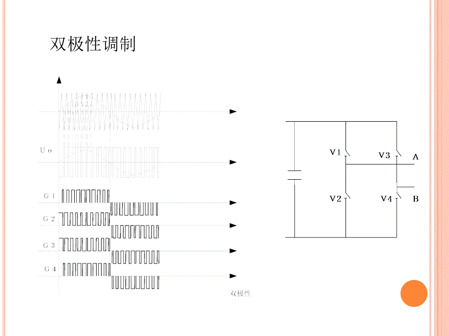 单极倍频调制及开环逆变实验.ppt_第3页