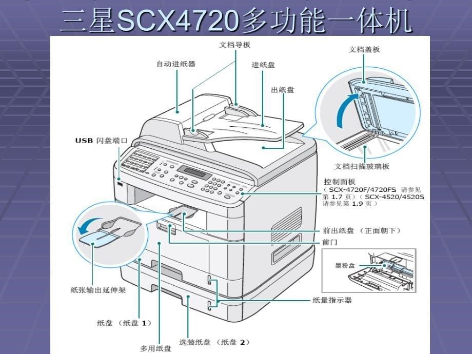 办公自动化设备121多功能一体机_第5页