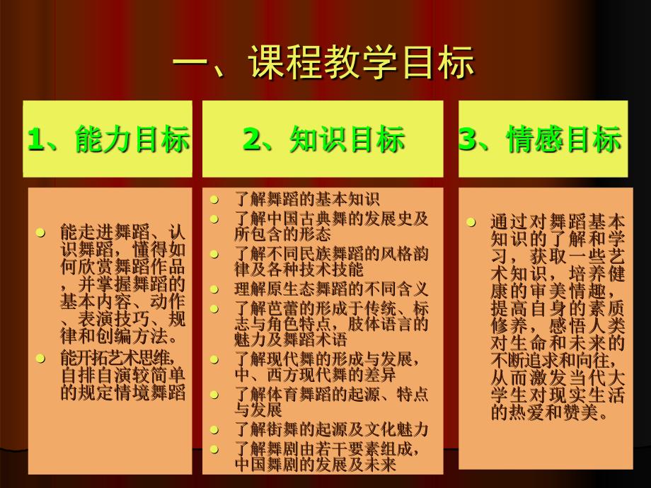 舞蹈鉴赏整体设计杨永华_第3页