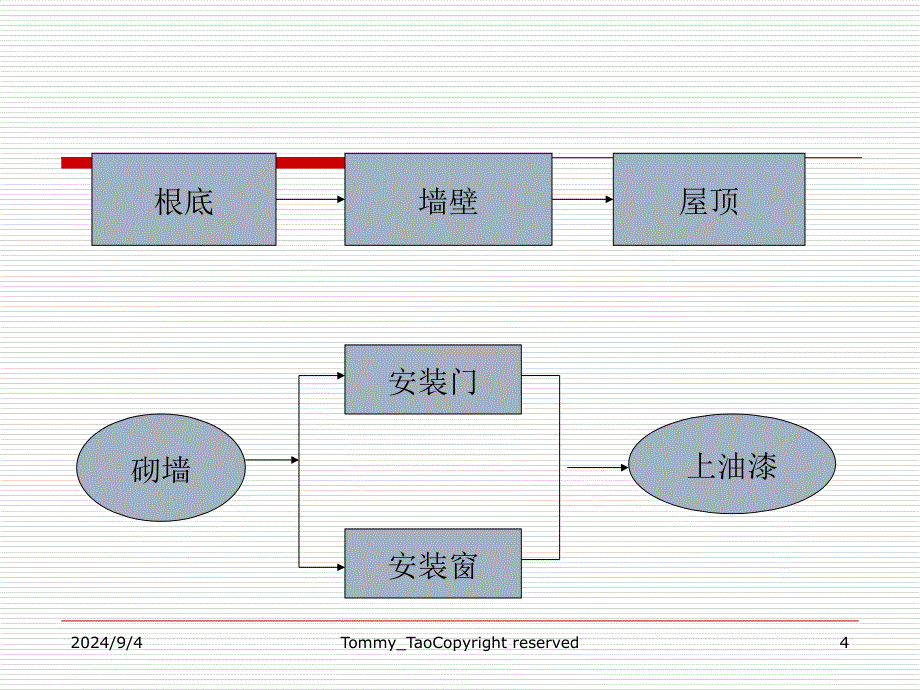 PM项目管理简介ppt课件_第4页