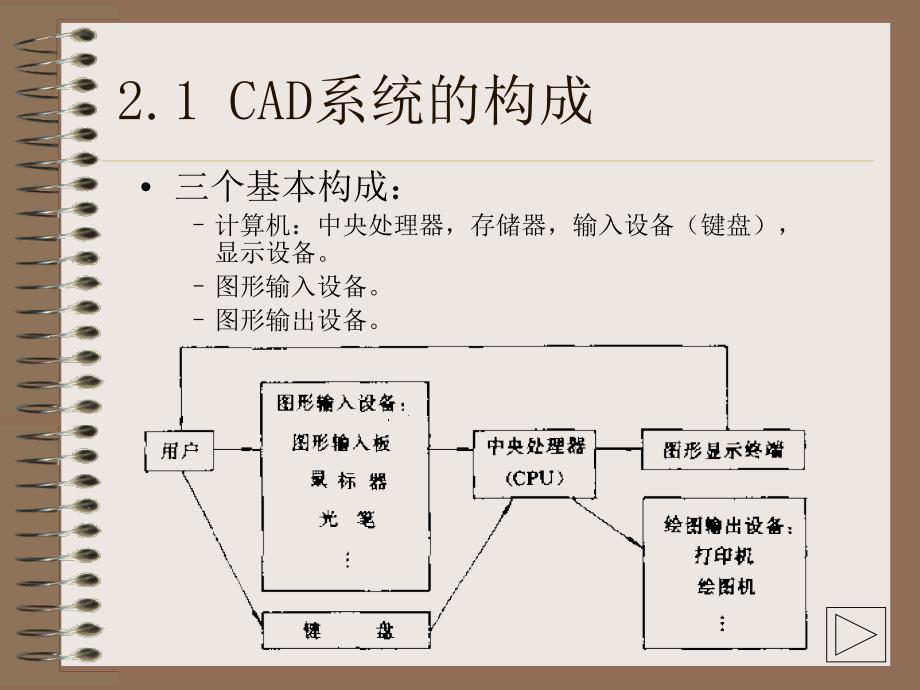 CAD系统简介课件_第2页