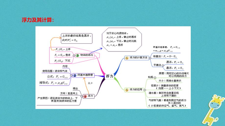 物理4 压强与浮力的综合应用_第3页