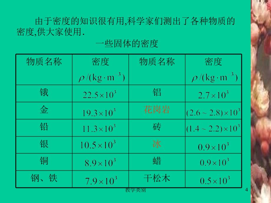 初二物理课件密度知识的应用沪教版【优选课资】_第4页