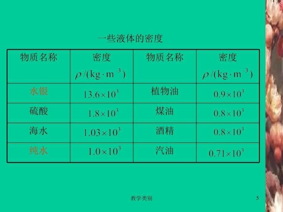 初二物理课件密度知识的应用沪教版【优选课资】_第5页