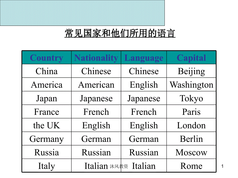 新概念英语第一册15-16课（谷风讲课）_第1页