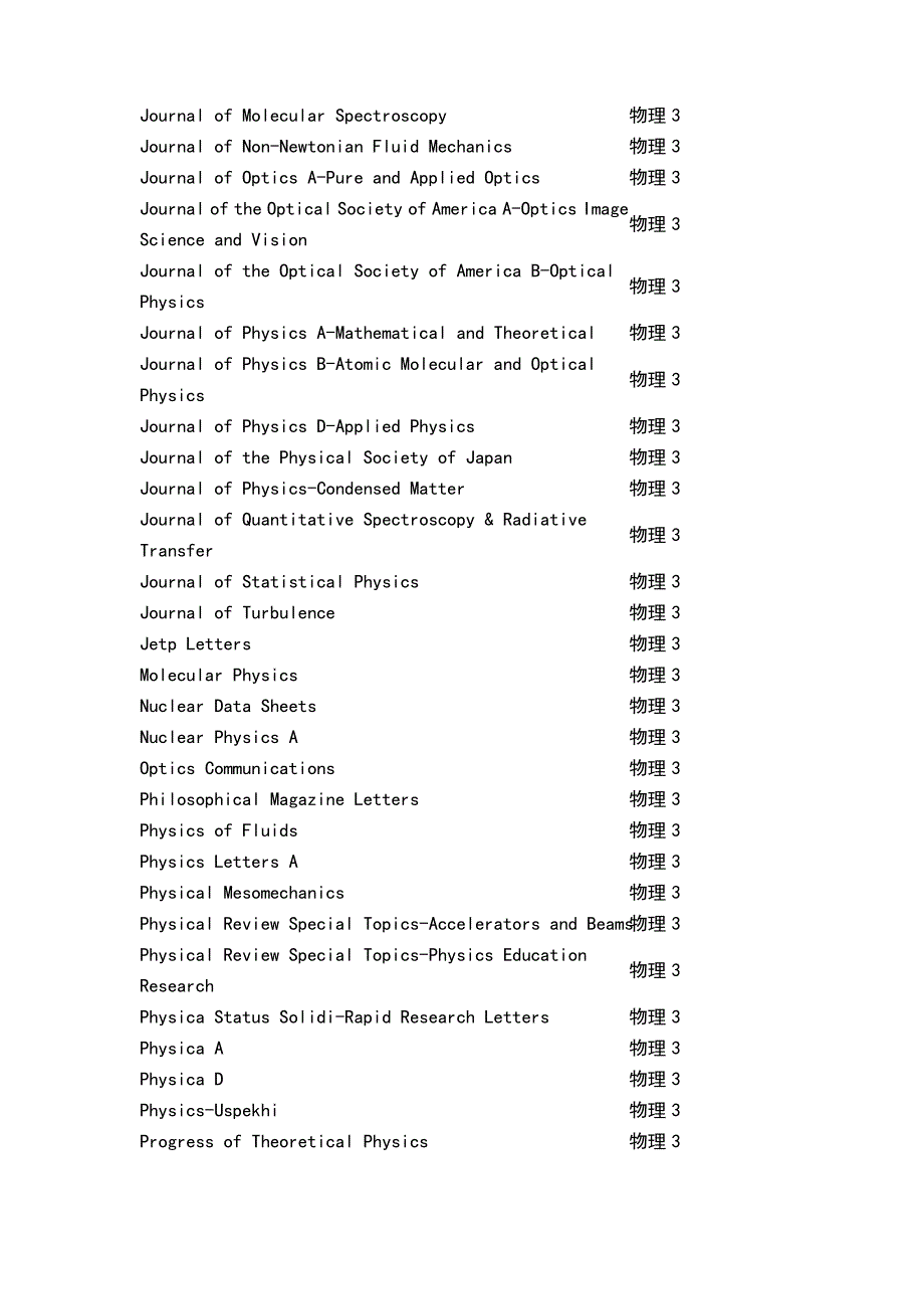 SCI分区——物理类期刊列表_第4页