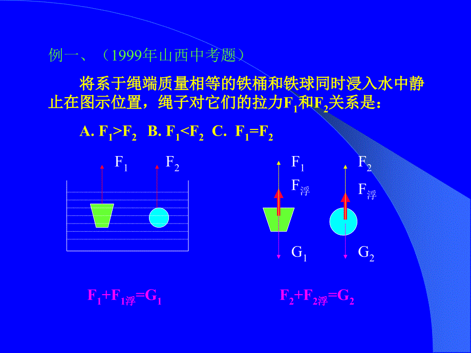 初中物理浮力总复习_第3页