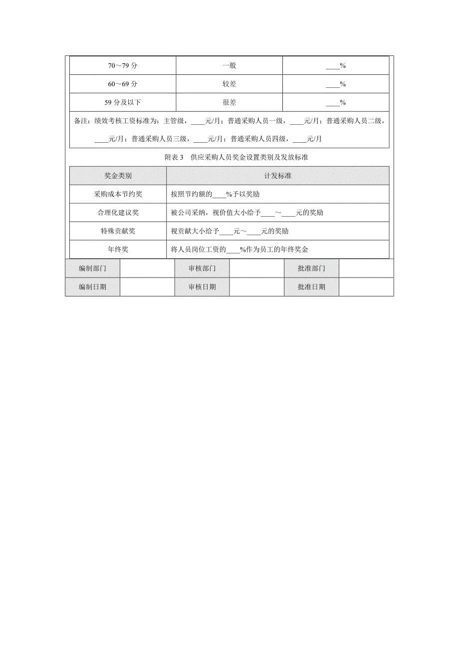 采购供应人员薪酬方案制度_第5页