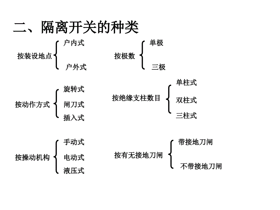 高压隔离开关与高压负荷开关全面_第4页