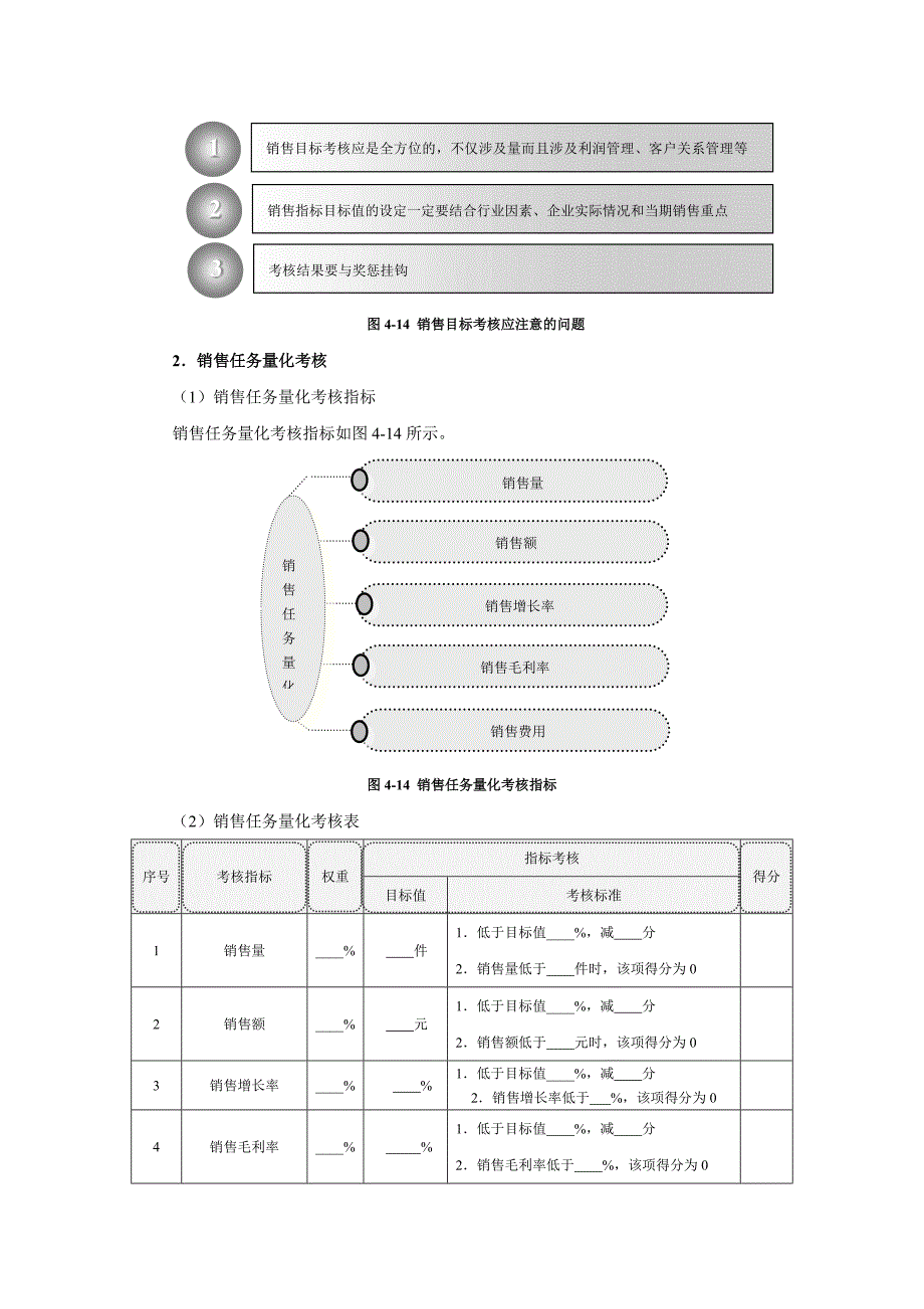 销售目标量化考核设计_第2页