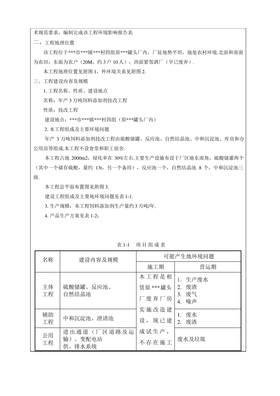 年产3万吨饲料添加剂技改项目环境评价报告表_第2页