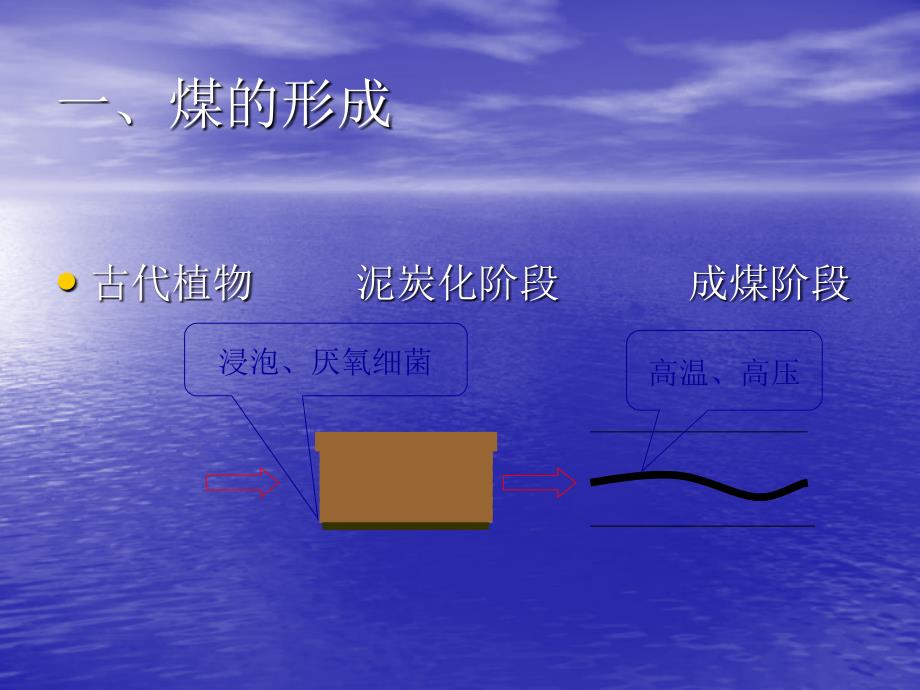 煤矿生产技术_第4页