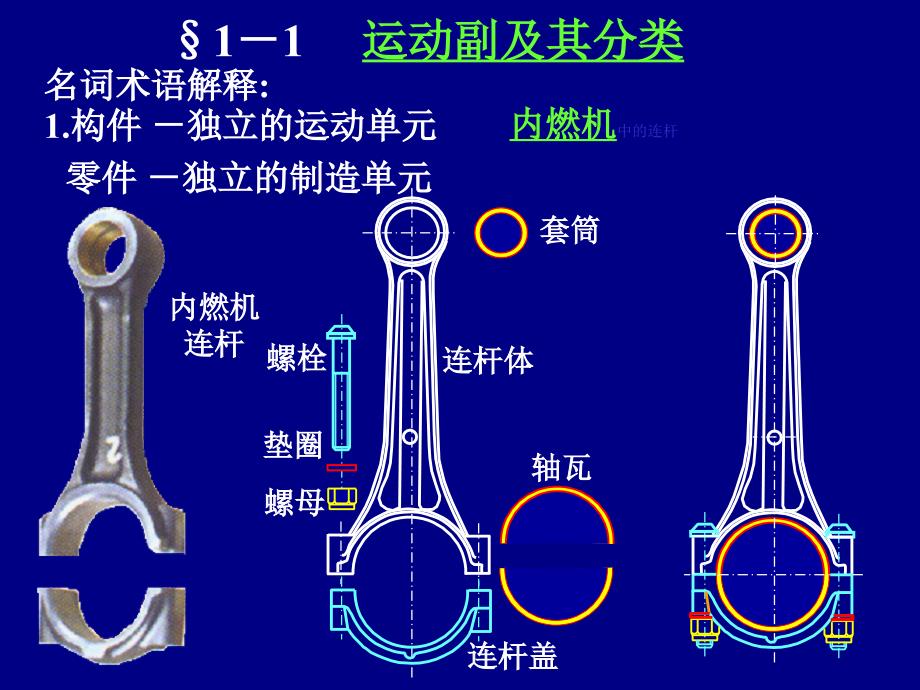 机械设计B第1章平面机构的自由度和速度分析_第2页