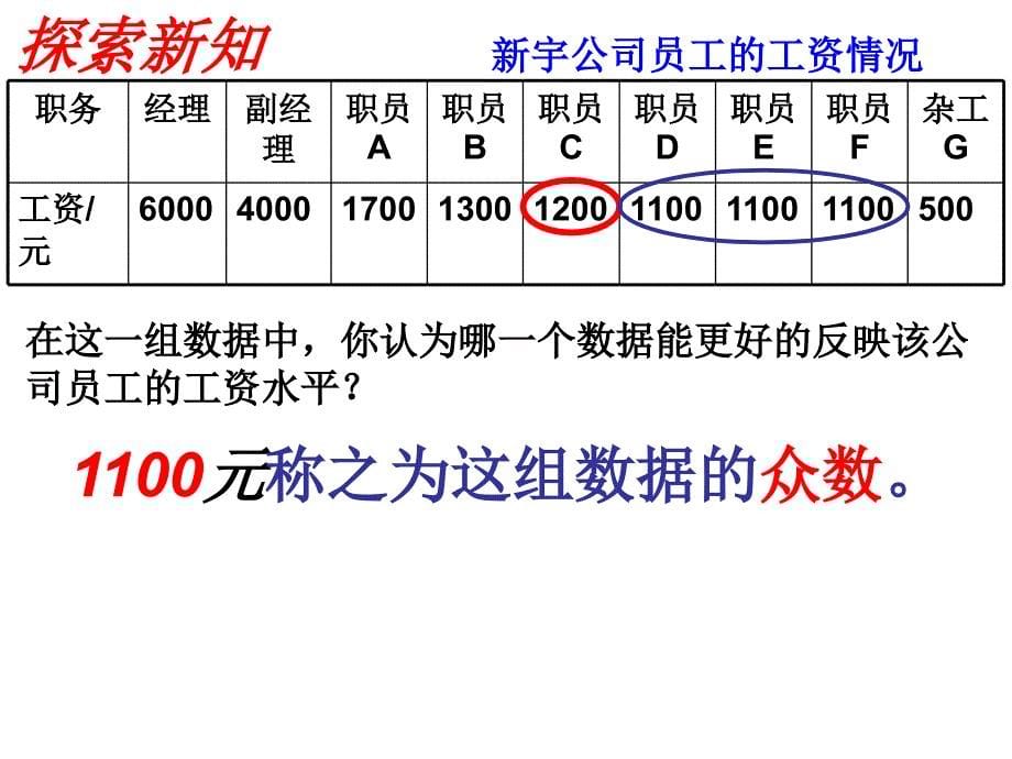 平均数、中位数和众数的选用PPT课件_第5页