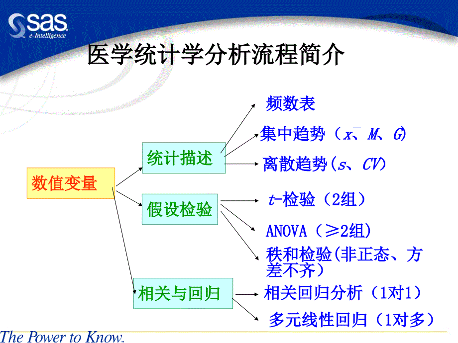 t检验-医学统计学_第3页