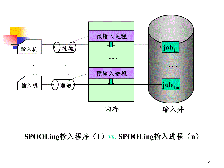 操作系统试题解析PPT精品文档_第4页