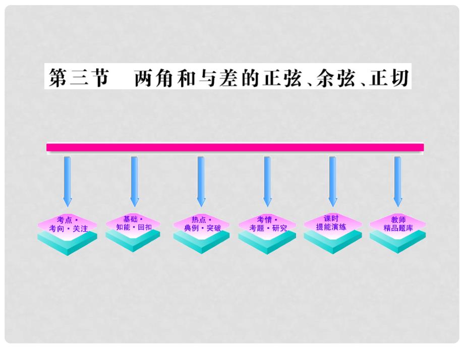 高三数学一轮复习 4.3 两角和与差的正弦、余弦在、正切课件 理 大纲版人教版_第1页