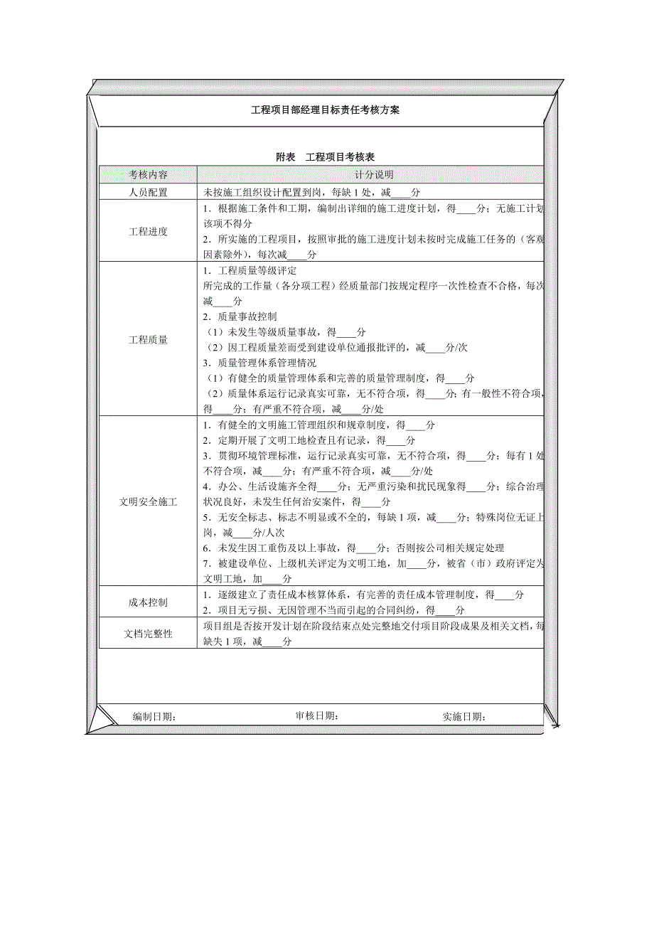 工程项目经理量化绩效考核制度（范本）_第4页