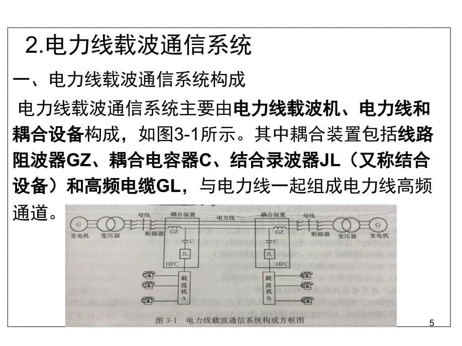 电力线载波通信系统PPT课件_第5页