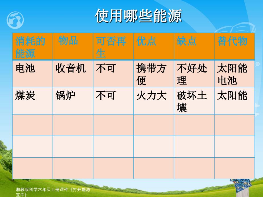 湘教版科学六年级上册课件打开能源宝库_第4页