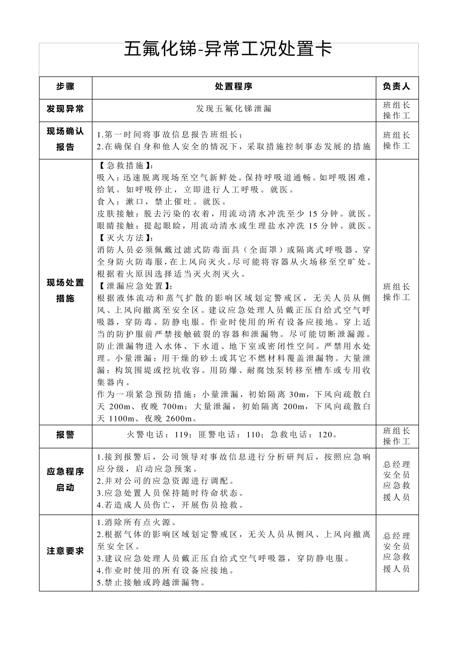 五氟化锑-异常工况处置卡_第1页