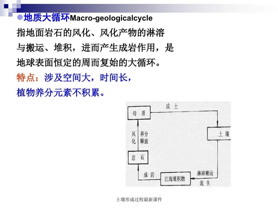 土壤形成过程最新课件_第5页