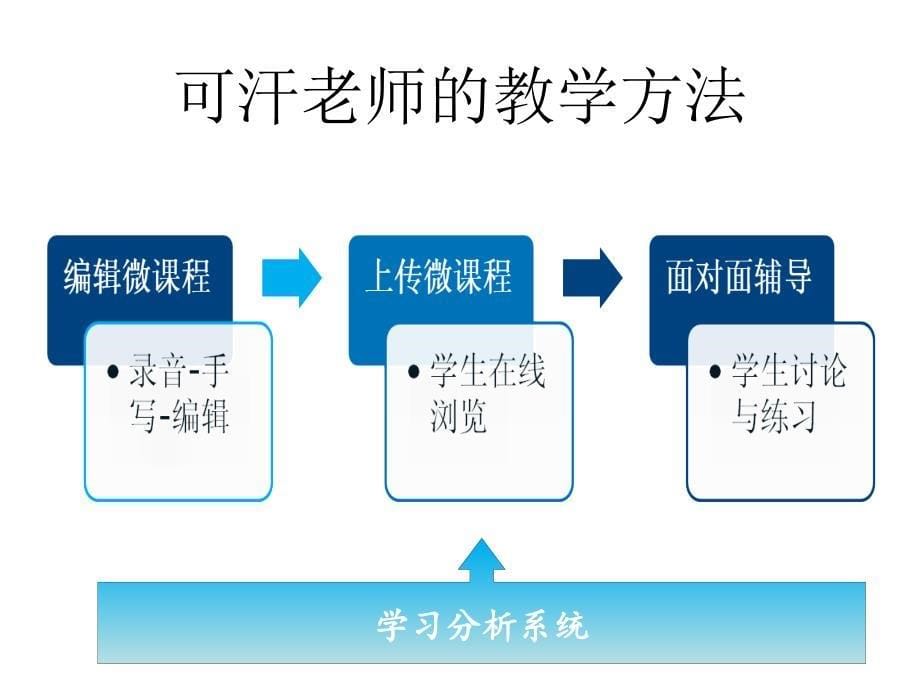 微课与翻转课堂培训.ppt_第5页