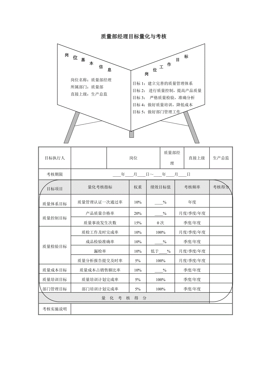 质量部经理量化考核指标设计_第1页