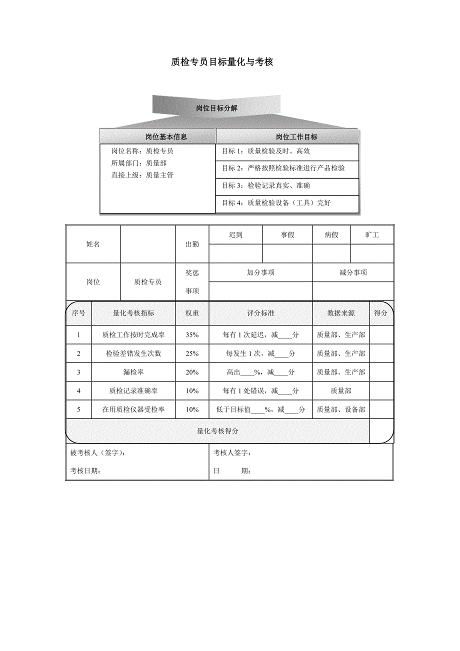 质量部经理量化考核指标设计_第4页