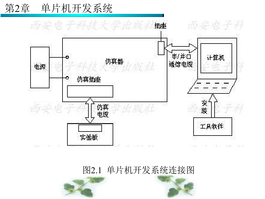 《片机开发系统》PPT课件_第3页