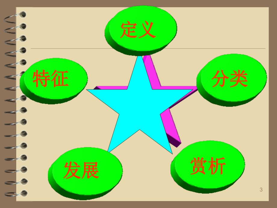 儿童散文赏析优秀课件_第3页