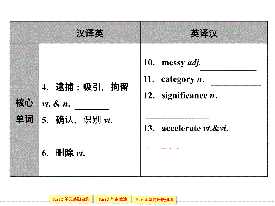 高中英语选修八8-5Unit5Meetingyour.ppt_第3页