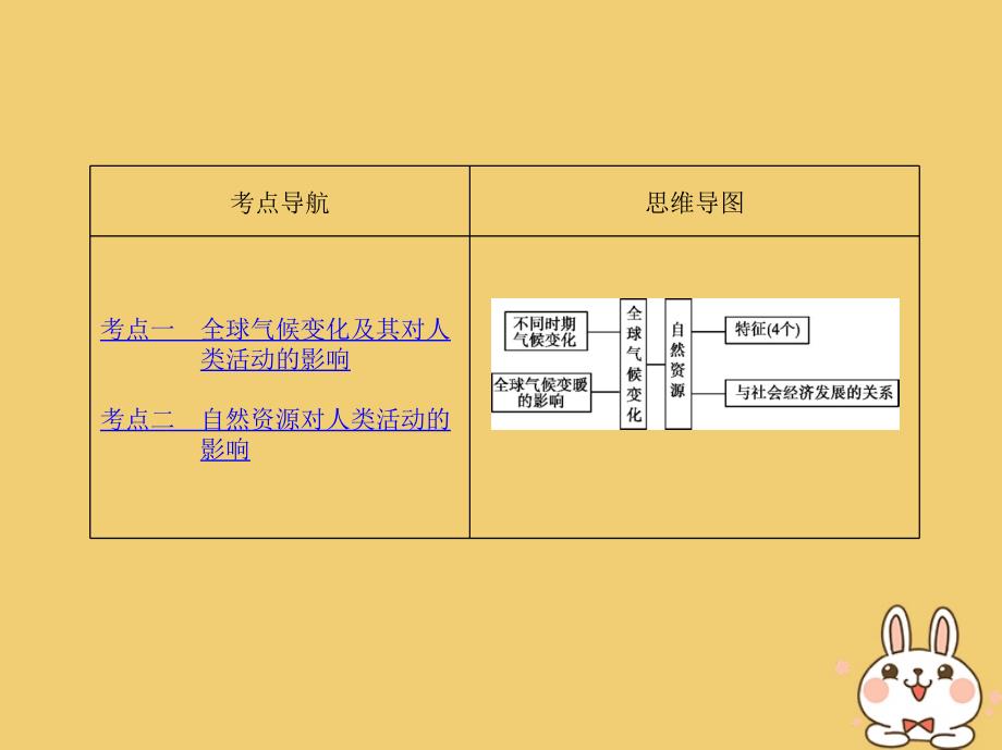 （北京专用）高考地理一轮复习 第二部分 自然地理 第八单元 自然环境对人类活动的影响 第二讲 全球气候变化、自然资源对人类活动的影响课件_第2页