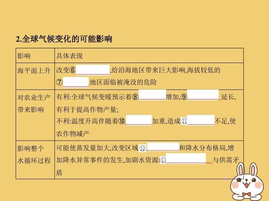 （北京专用）高考地理一轮复习 第二部分 自然地理 第八单元 自然环境对人类活动的影响 第二讲 全球气候变化、自然资源对人类活动的影响课件_第5页