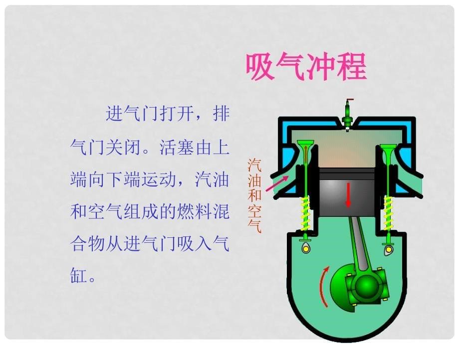 九年级物理 10.4《热机》课件 北师大版_第5页