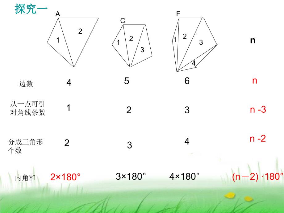 多边形形内角和候兴龙_第4页