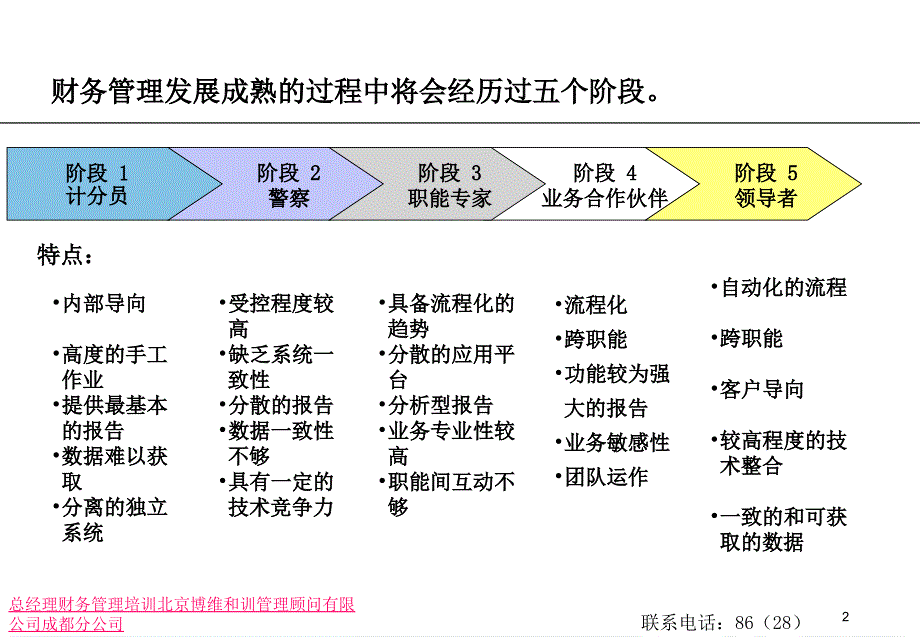 总经理财务管理培训课件_第3页