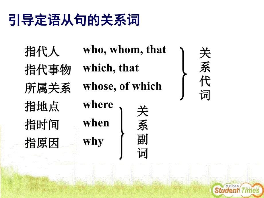 grammar1&amp;2定语从句_第5页