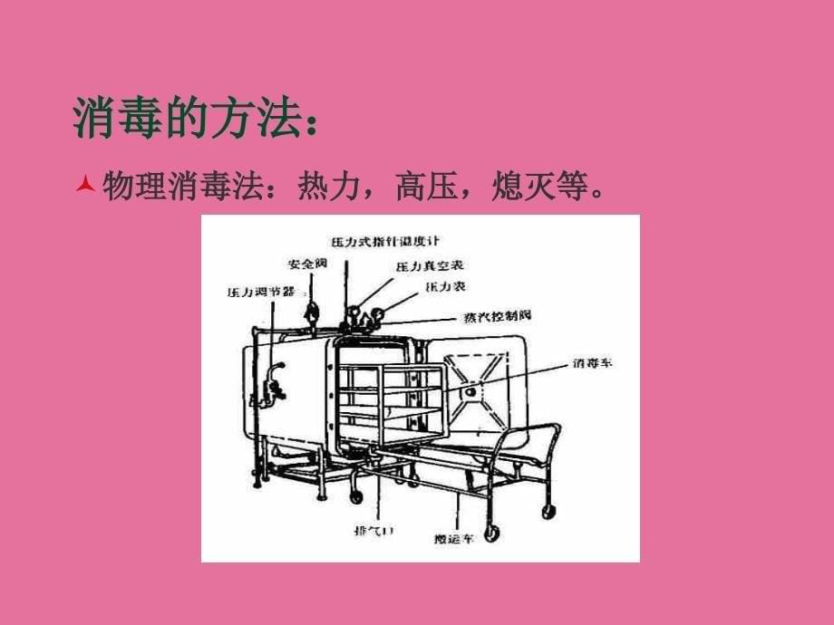 外科无菌术PPT课件_第5页